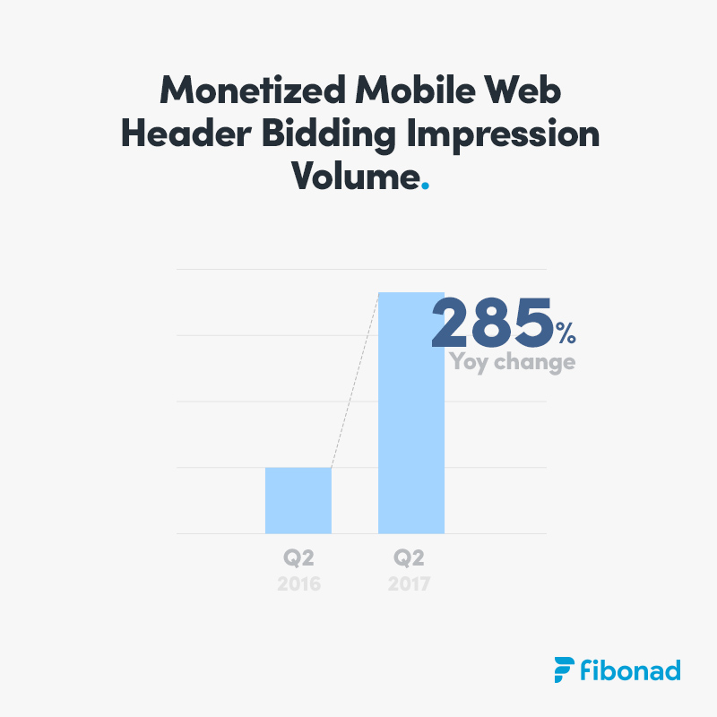 Mobile Web Header Bidding 