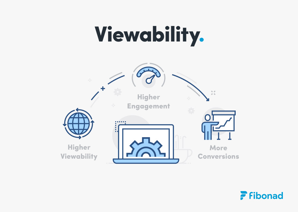 viewability fibonad